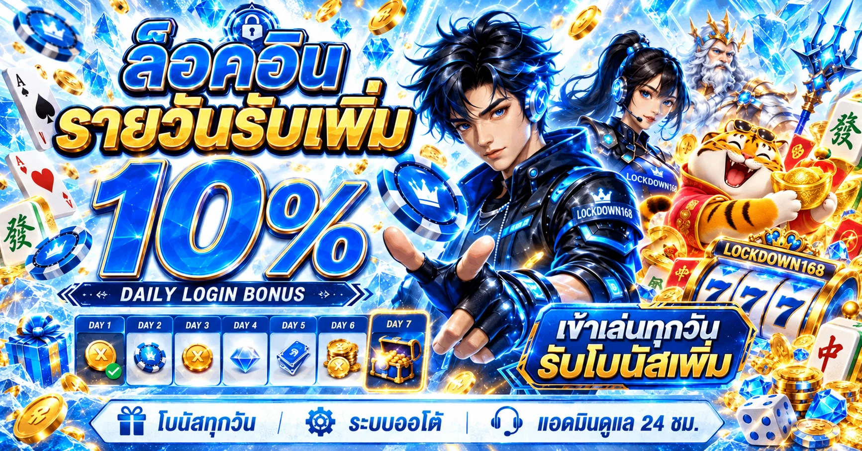 โบนัสล็อกอินรายวันของ LOCKDOWN168 พร้อมตัวละคร PG Soft